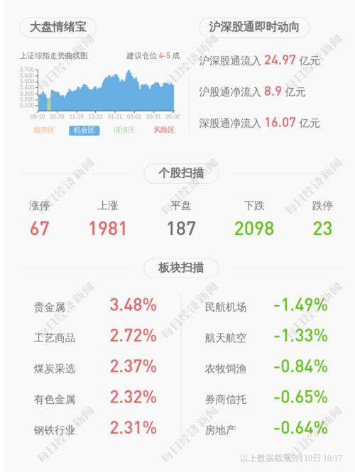 深交所向萬達信息發(fā)出問詢函 聚焦信息咨詢服務業(yè)務合規(guī)性
