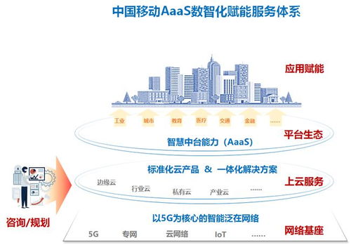 中國移動設計院數智化咨詢服務 驅動千行百業(yè)轉型升級的信息引擎